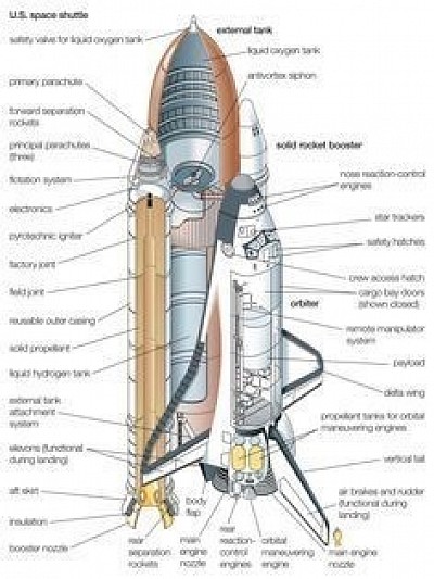 AERU SPACE GIANT SPACECRAFT PROJECT PLAN (COPYRIGHT GOOGLE IMAGE DESIGNED/GOALS)