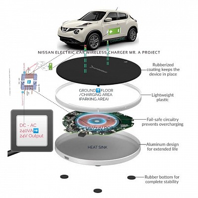 ELECTRIC VEHICLE ADVANCED TECH DESIGNED