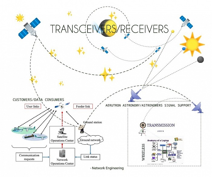 NETWORK ENGINEERING