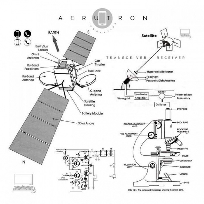 OMNI & AERUSAT (AERUTRON) COMBINATION PROJECT
