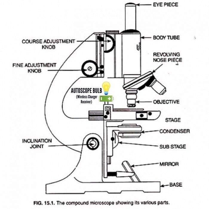 ADVANCED TECH AERUTRON INNOVATION/UPGRADES PROJECT