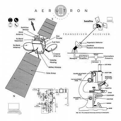 SATELLITE DIAGRAM